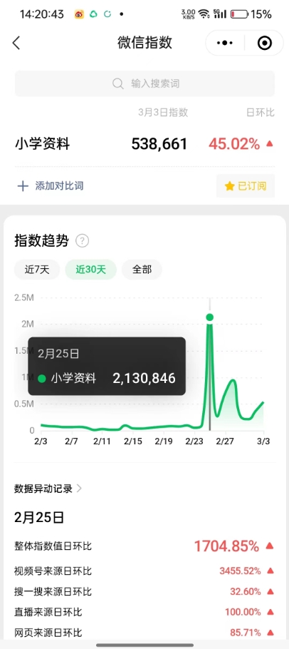 11个月，通过小学资料项目收入 20w，引流 8000 老师家长粉的深度复盘-网创情报论坛-网创情报-推咖网创